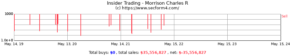 Insider Trading Transactions for Morrison Charles R
