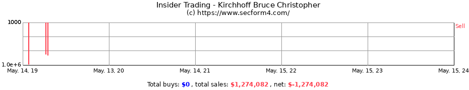 Insider Trading Transactions for Kirchhoff Bruce Christopher