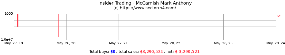 Insider Trading Transactions for McCamish Mark Anthony
