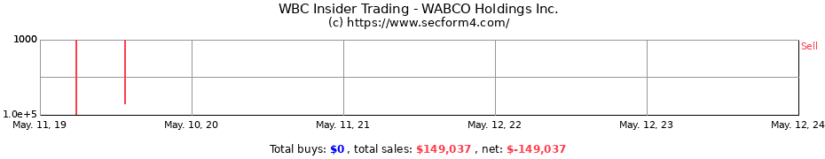 Insider Trading Transactions for WABCO Holdings Inc.