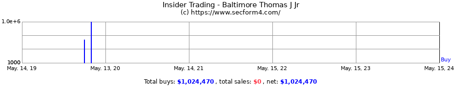 Insider Trading Transactions for Baltimore Thomas J Jr