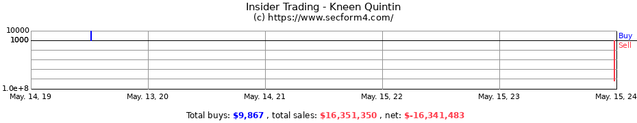 Insider Trading Transactions for Kneen Quintin