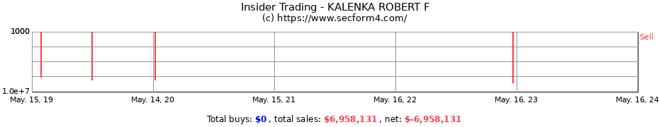 Insider Trading Transactions for KALENKA ROBERT F
