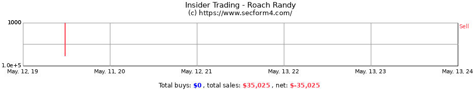Insider Trading Transactions for Roach Randy