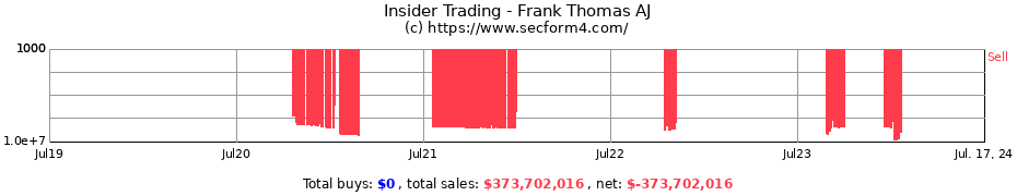 Insider Trading Transactions for Frank Thomas AJ