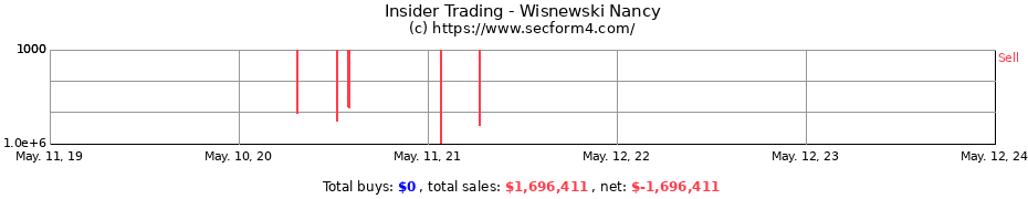 Insider Trading Transactions for Wisnewski Nancy