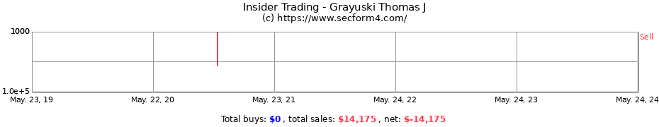 Insider Trading Transactions for Grayuski Thomas J