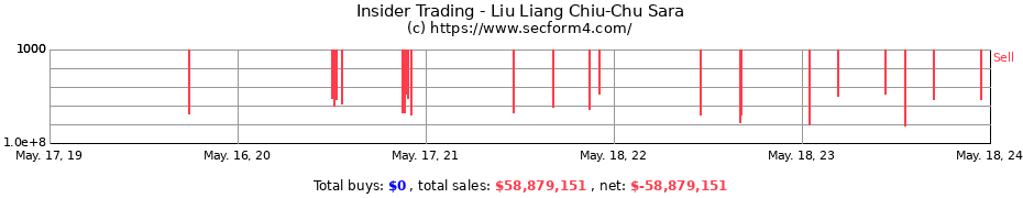 Insider Trading Transactions for Liu Liang Chiu-Chu Sara
