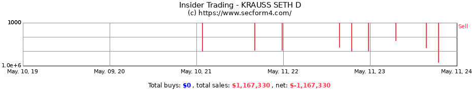 Insider Trading Transactions for KRAUSS SETH D