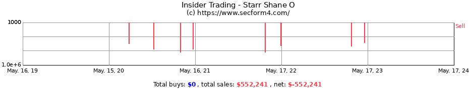 Insider Trading Transactions for Starr Shane O