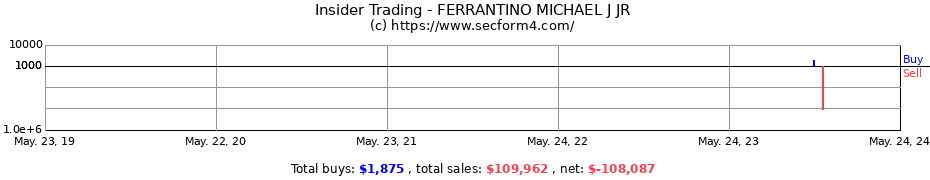 Insider Trading Transactions for FERRANTINO MICHAEL J JR