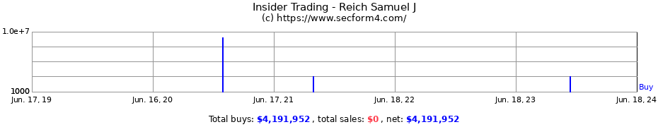 Insider Trading Transactions for Reich Samuel J