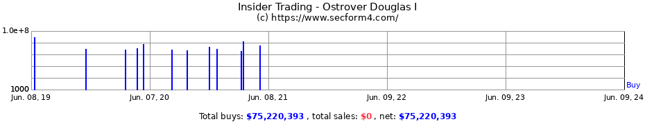 Insider Trading Transactions for Ostrover Douglas I