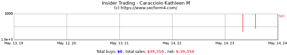 Insider Trading Transactions for Caracciolo Kathleen M