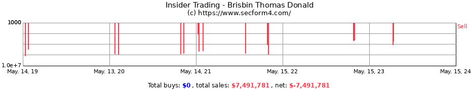 Insider Trading Transactions for Brisbin Thomas Donald