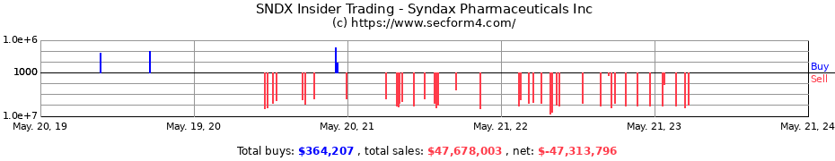 Insider Trading Transactions for Syndax Pharmaceuticals Inc