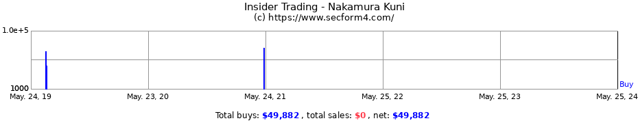 Insider Trading Transactions for Nakamura Kuni