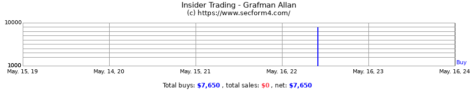 Insider Trading Transactions for Grafman Allan