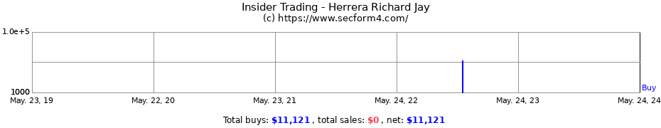 Insider Trading Transactions for Herrera Richard Jay