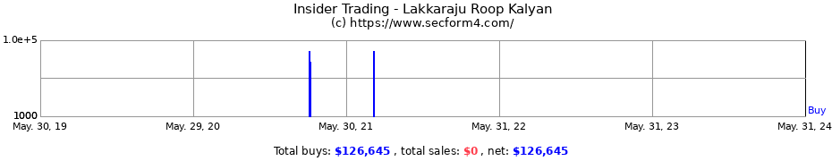 Insider Trading Transactions for Lakkaraju Roop Kalyan
