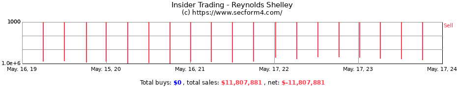Insider Trading Transactions for Reynolds Shelley