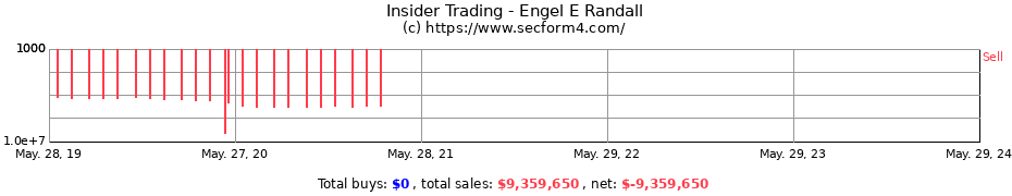 Insider Trading Transactions for Engel E Randall