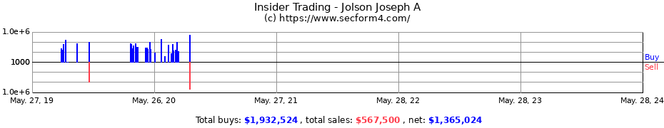 Insider Trading Transactions for Jolson Joseph A