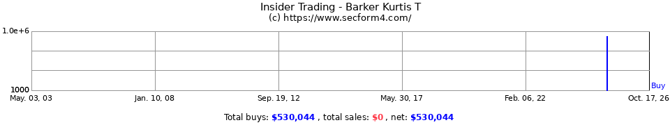 Insider Trading Transactions for Barker Kurtis T