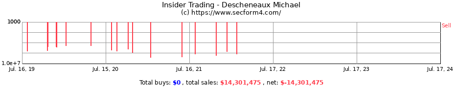 Insider Trading Transactions for Descheneaux Michael