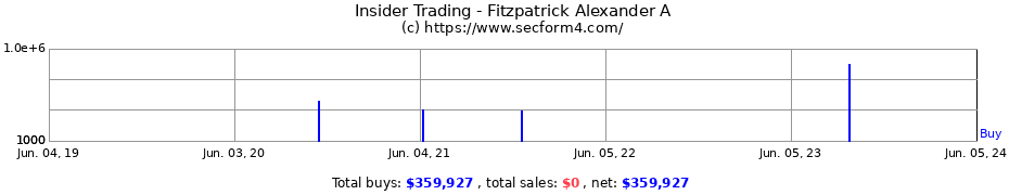 Insider Trading Transactions for Fitzpatrick Alexander A