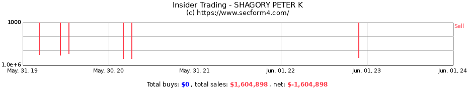 Insider Trading Transactions for SHAGORY PETER K