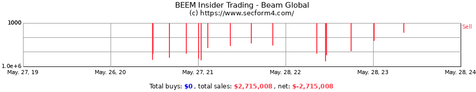 Insider Trading Transactions for Beam Global
