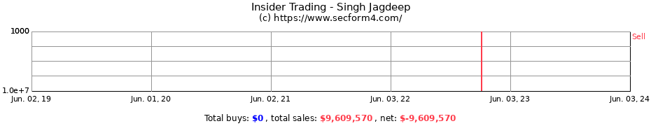 Insider Trading Transactions for Singh Jagdeep