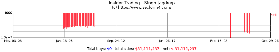 Insider Trading Transactions for Singh Jagdeep