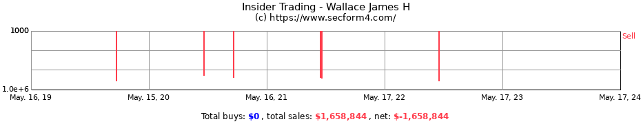 Insider Trading Transactions for Wallace James H