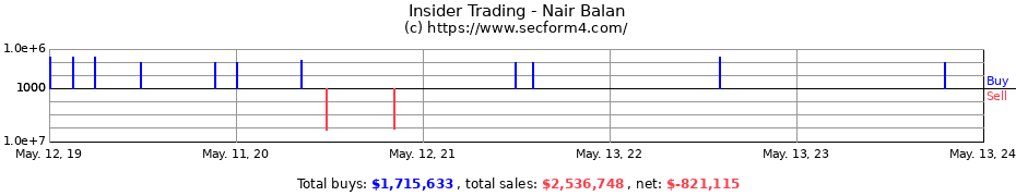 Insider Trading Transactions for Nair Balan