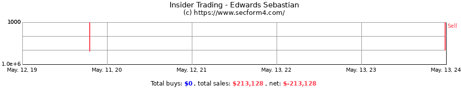 Insider Trading Transactions for Edwards Sebastian