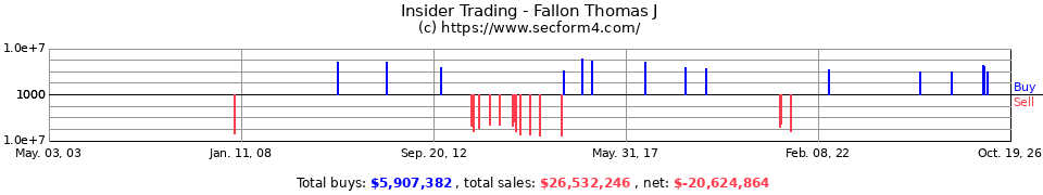 Insider Trading Transactions for Fallon Thomas J