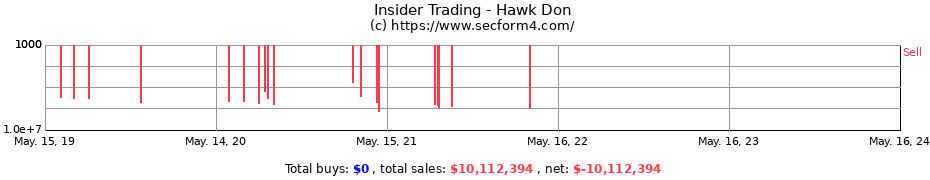 Insider Trading Transactions for Hawk Don