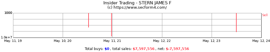 Insider Trading Transactions for STERN JAMES F