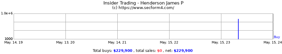 Insider Trading Transactions for Henderson James P