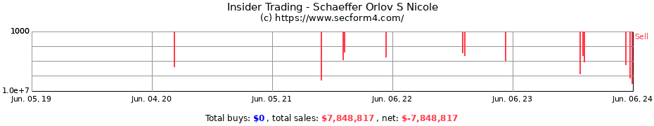 Insider Trading Transactions for Schaeffer Orlov S Nicole