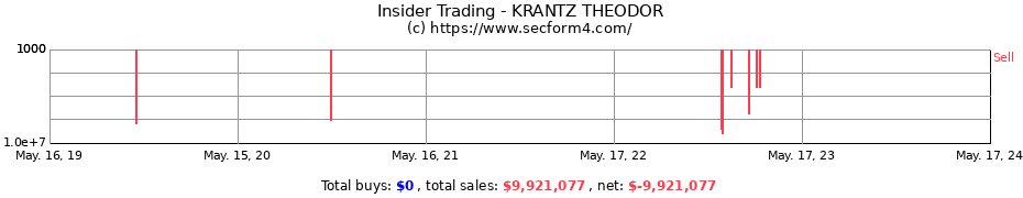 Insider Trading Transactions for KRANTZ THEODOR