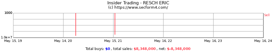 Insider Trading Transactions for RESCH ERIC
