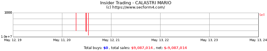 Insider Trading Transactions for CALASTRI MARIO