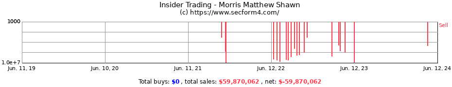 Insider Trading Transactions for Morris Matthew Shawn