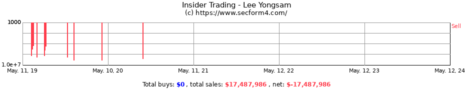 Insider Trading Transactions for Lee Yongsam