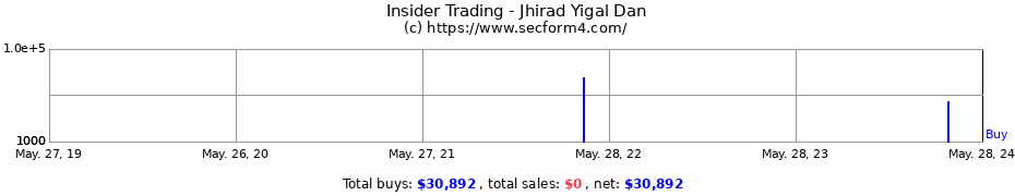 Insider Trading Transactions for Jhirad Yigal Dan