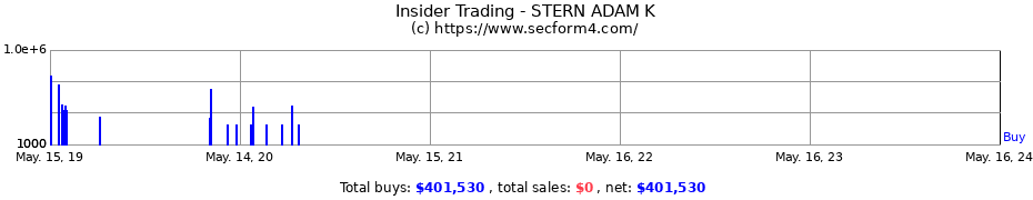 Insider Trading Transactions for STERN ADAM K