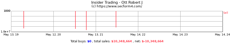 Insider Trading Transactions for Ott Robert J